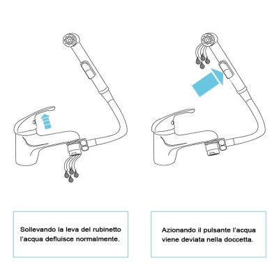 Doccino per lavandino Doccetta rubinetto universale laccio estensibile 150  cm - Masterbrico