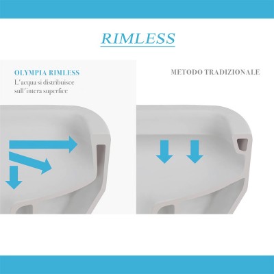 Sistema di scarico con tecnologia Rimfree del wc Olympia serie Synthesis in ceramica bianca lucida