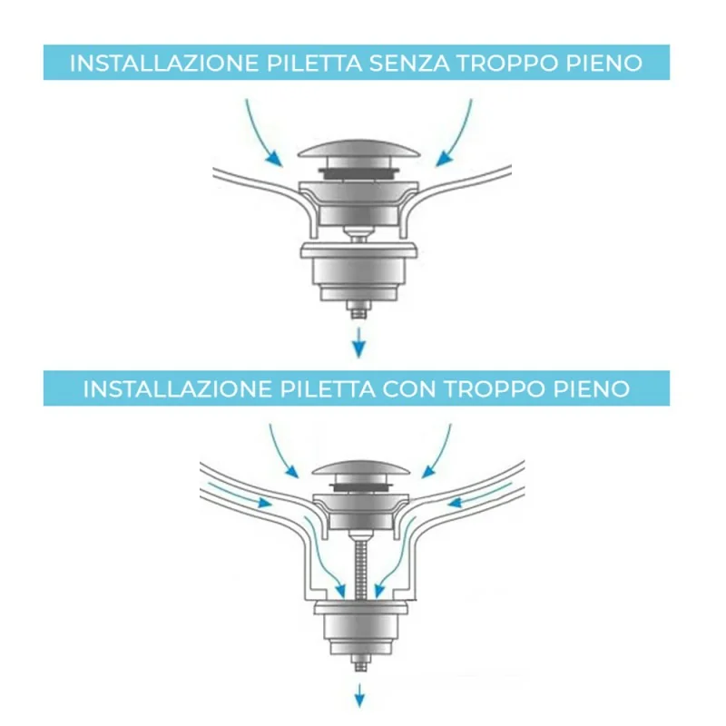 Tappo Click Clack Per Lavandino Bagno Con Troppopieno - Piletta Universale In Ottone, Facile Installazione