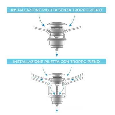 Installazione Piletta di scarico clic clac effetto marmo nero con e senza troppopieno